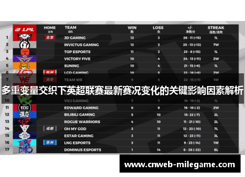 多重变量交织下英超联赛最新赛况变化的关键影响因素解析 多重变量交织下英超联赛最新赛况变化的关键影响因素解析