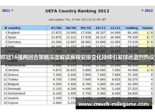 欧冠16强两回合策略深度解读赛程安排变化持续引发球迷激烈热议 欧冠16强两回合策略深度解读赛程安排变化持续引发球迷激烈热议