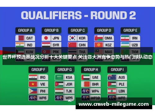 世界杯预选赛战况分析十大关键要点 关注各大洲竞争态势与热门球队动态 世界杯预选赛战况分析十大关键要点 关注各大洲竞争态势与热门球队动态