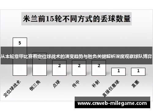 从本轮意甲比赛看定位球战术的演变趋势与胜负关键解析深度观察球队博弈 从本轮意甲比赛看定位球战术的演变趋势与胜负关键解析深度观察球队博弈