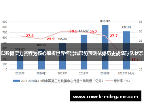 以数据实力赛程为核心解析世界杯出线形势预测依据历史战绩球队状态
