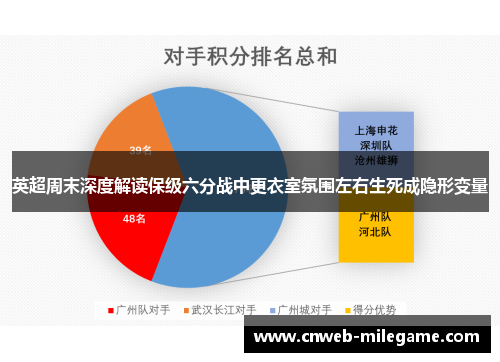 英超周末深度解读保级六分战中更衣室氛围左右生死成隐形变量 英超周末深度解读保级六分战中更衣室氛围左右生死成隐形变量
