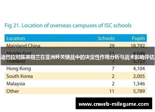 迪巴拉对阵英格兰在亚洲杯关键战中的决定性作用分析与战术影响评估