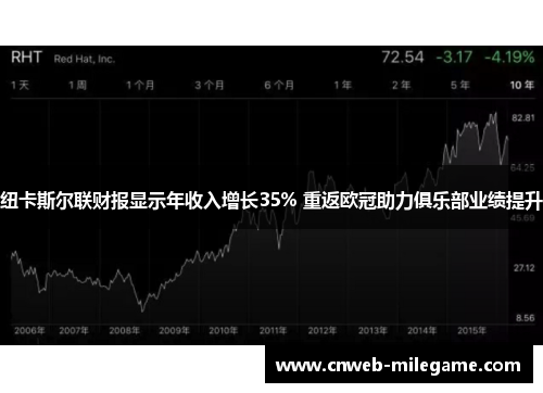 纽卡斯尔联财报显示年收入增长35% 重返欧冠助力俱乐部业绩提升