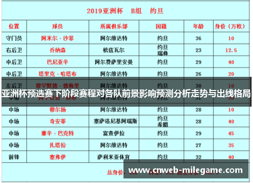 亚洲杯预选赛下阶段赛程对各队前景影响预测分析走势与出线格局 亚洲杯预选赛下阶段赛程对各队前景影响预测分析走势与出线格局